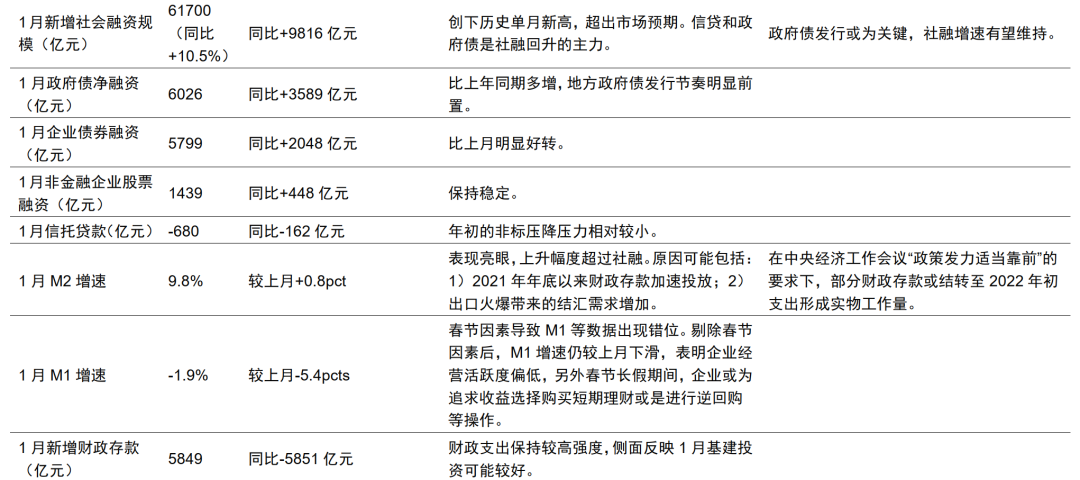 关于二抵逾期处理方案及归还有效性，怎么处理未归还和到期情况？