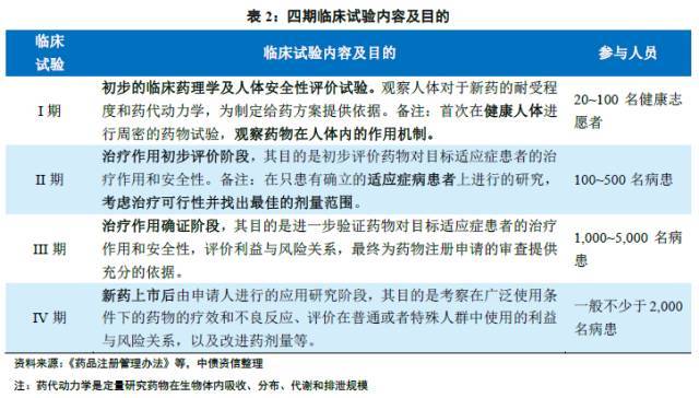 关于二抵逾期处理方案及归还有效性，怎么处理未归还和到期情况？