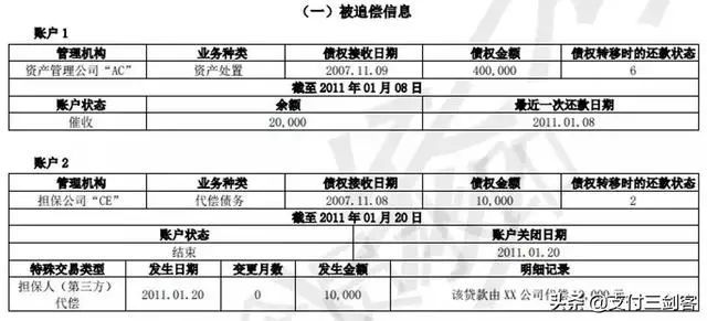 逾期6个月记录多久可以贷款买车