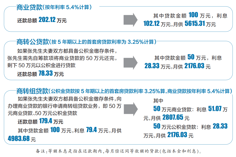 公积金逾期三天怎么办理，并会有影响吗？