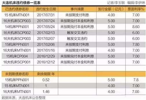 全国现在有多少人逾期贷款