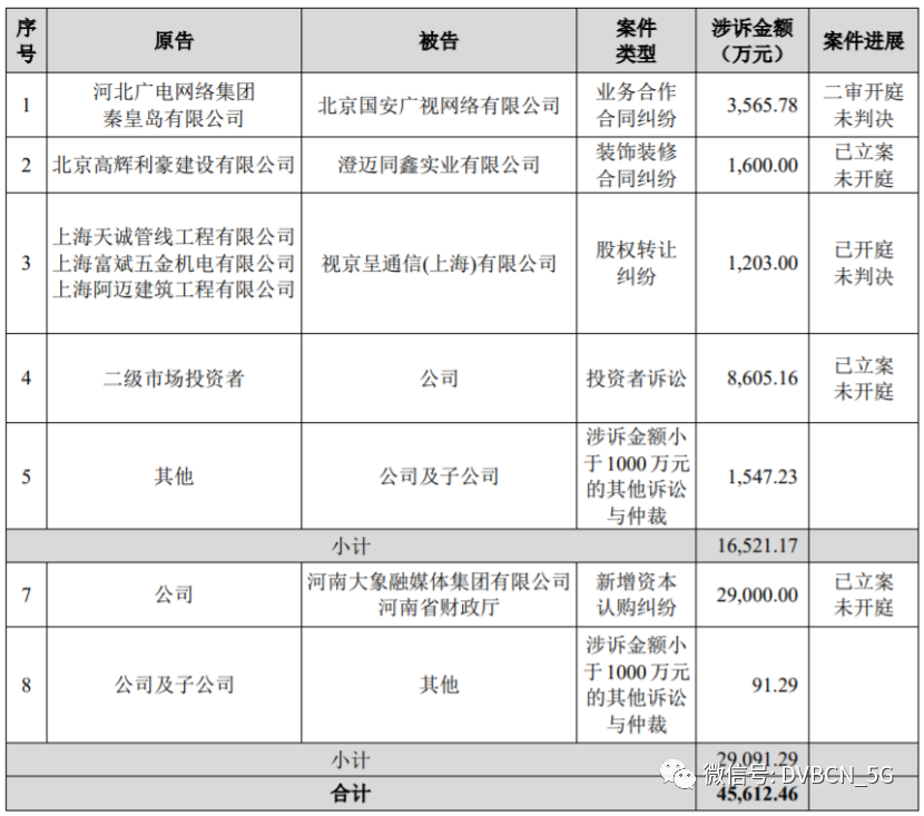 全国现在有多少人逾期贷款