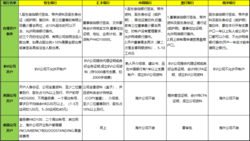 交通银行逾期协商材料怎样写及所需资料