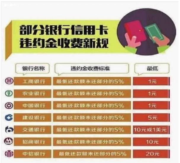入狱导致信用卡逾期记录能消除吗？