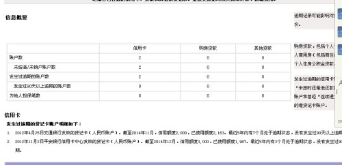支付宝超过四天逾期会怎么样吗？会上征信并要求一次性还清