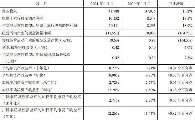 平安银行逾期利息怎么计算及相关规定