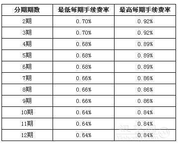 平安银行逾期利息怎么计算及相关规定