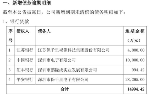 平安银行逾期利息表及相关问题解答