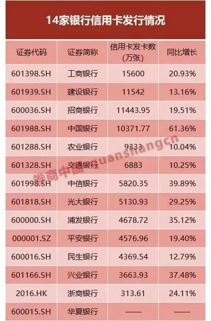 工商信用卡2万逾期8年还多少本金