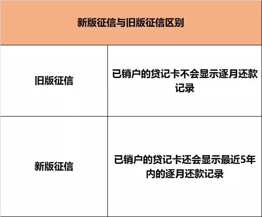 招商逾期协商60期怎么办，还本金需要什么材料？