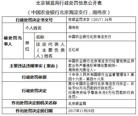 农行贷款逾期一天后果及补救措，信誉影响及征信上报