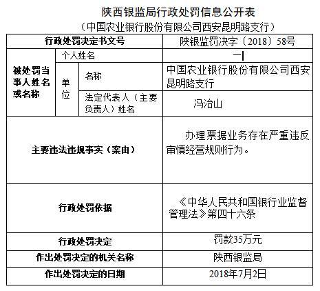 农行贷款逾期一天后果及补救措，信誉影响及征信上报