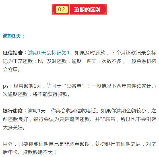 平安慧融能逾期几天还款吗及应对措