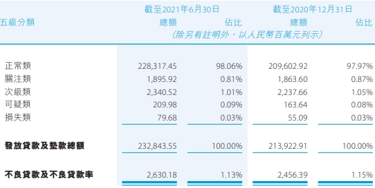 农业银行逾期时差及影响征信情况