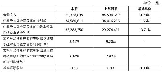农业银行逾期时差及影响征信情况
