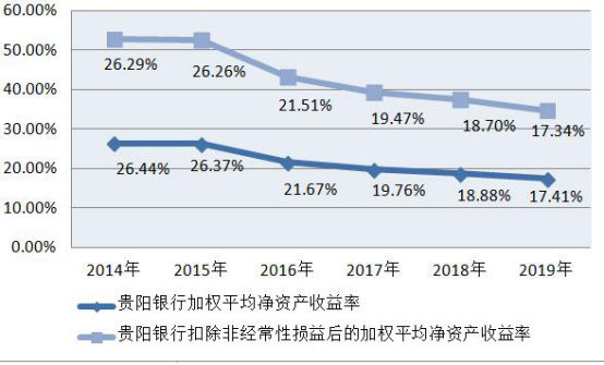 农业银行逾期时差及影响征信情况