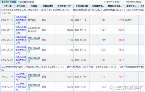 金融机构逾期贷款利息是多少