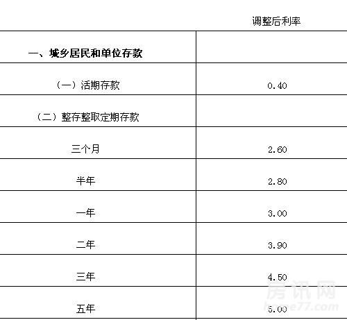 金融机构逾期贷款利息是多少