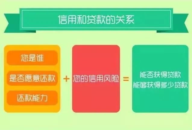 金融机构逾期贷款利息计算规定与方法