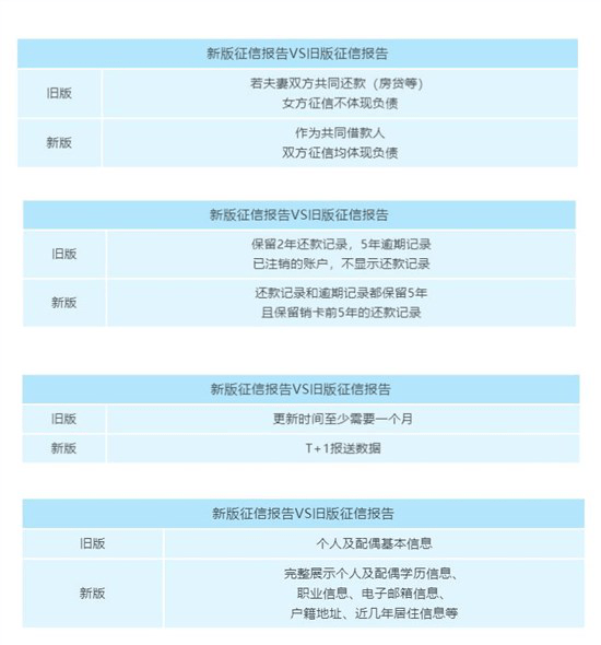 逾期还完之后征信多久恢复正常？