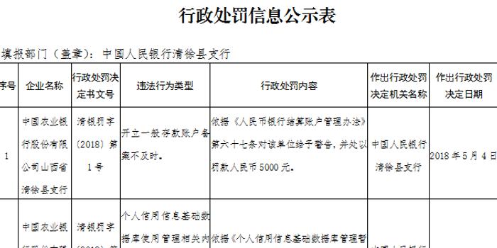 存款账户备案错误怎么修改信息及逾期处理