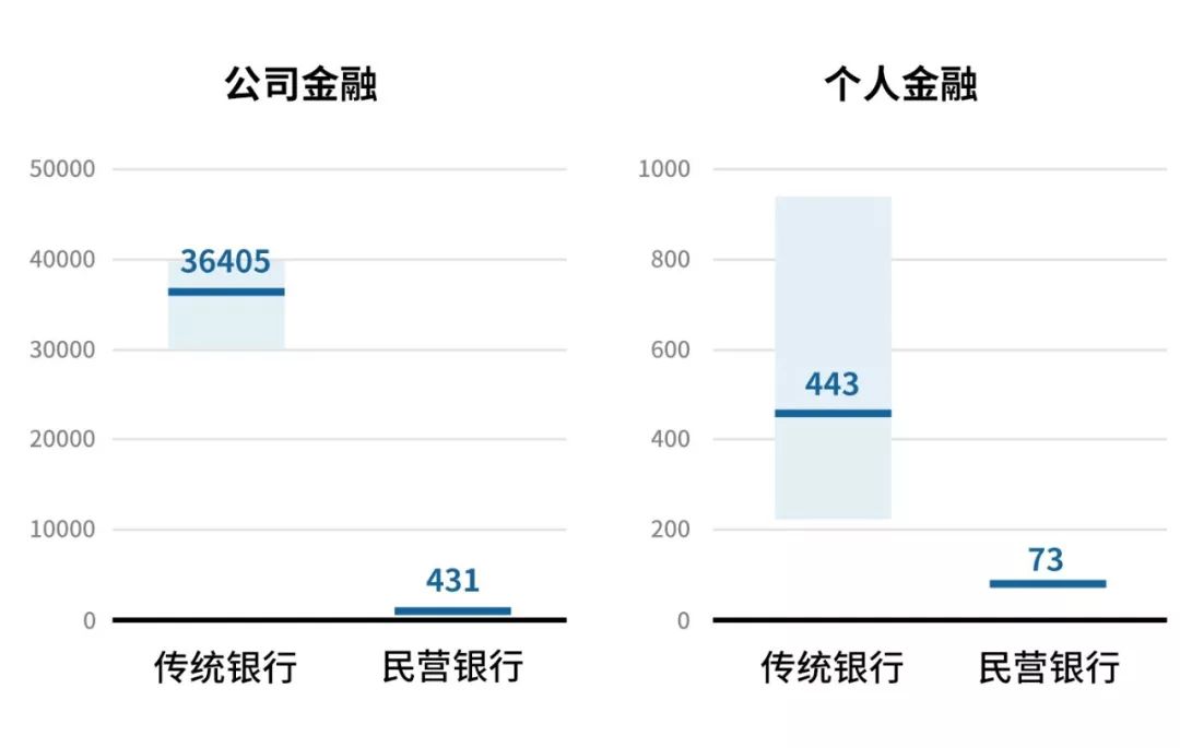 平安银行新一贷可逾期几天，取消分期吗？