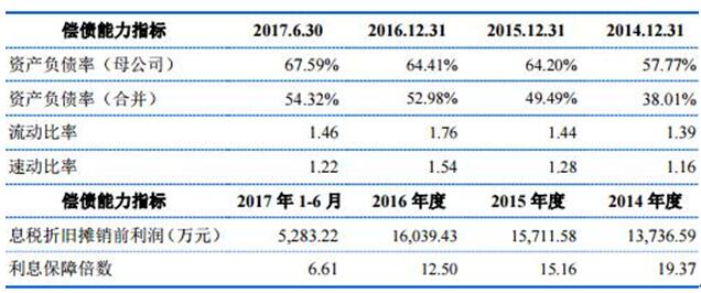 全国负债逾期数据公布时间及最新人数