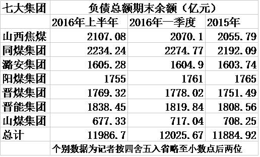 2019全国负债总额与人数