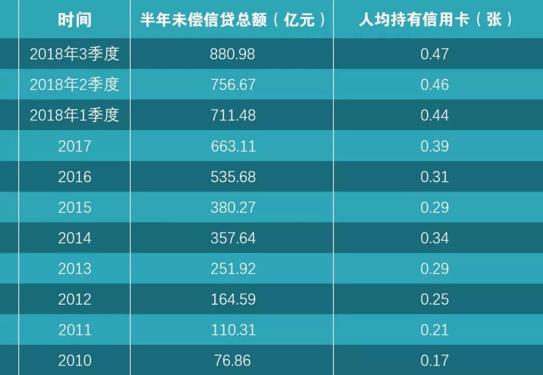 信用卡逾期了半天怎么办？