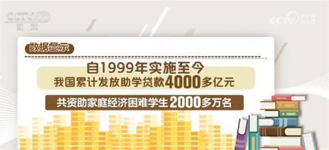 助学贷款逾期一天如何还款？