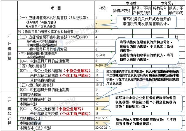 增值税消费税申报比对不或逾期未申报怎么解决及区别