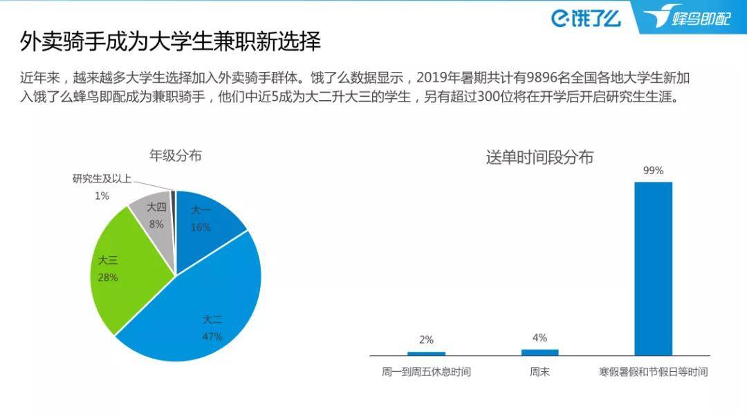 2023年美团逾期人数统计查询