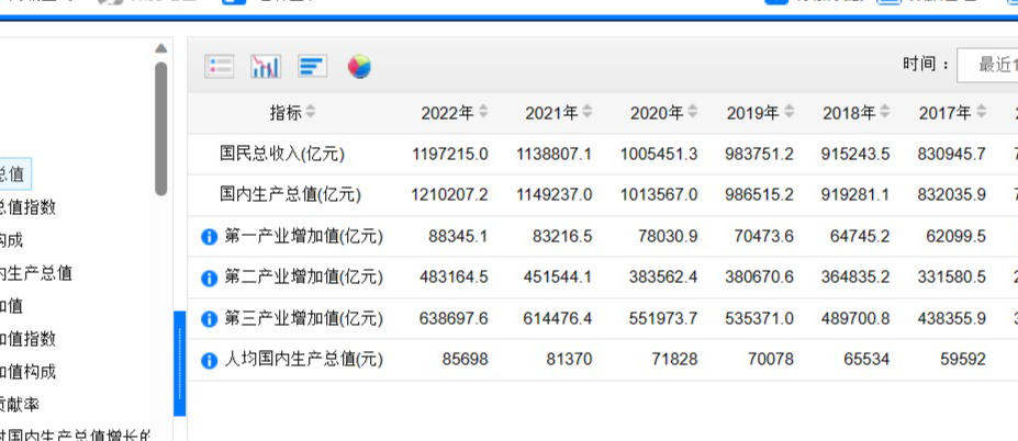 2023年美团逾期人数统计查询