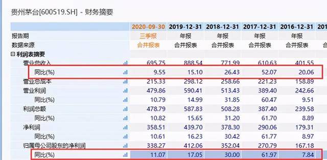 2023年美团逾期多久会爆通信录？