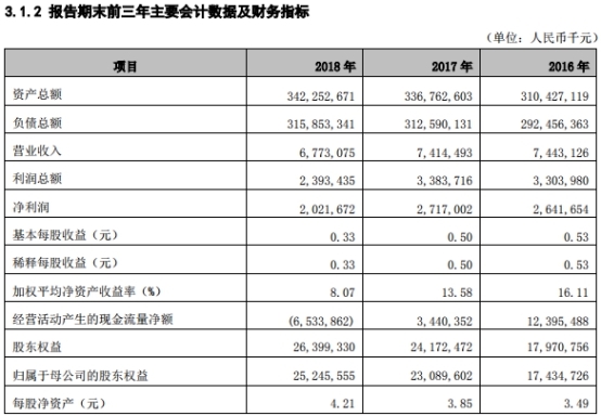 1万5逾期一个月利息要多少