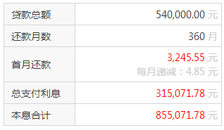1万逾期一年逾期罚息多少钱，1万元逾期一年多少利息？