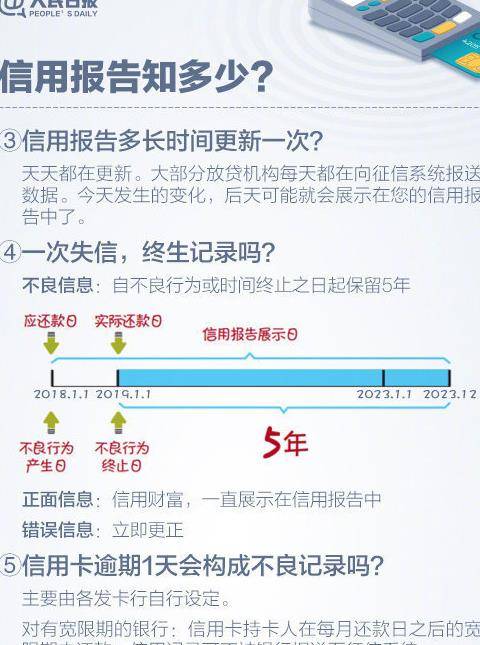 银行贷款多久算逾期了且征信显示逾期