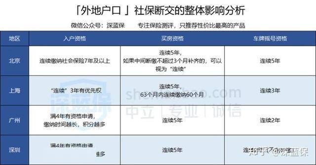 借呗逾期俩小时算逾期吗知乎相关问题解答