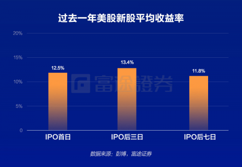 自开户之日起已逾期超过15天请您到办税大厅
