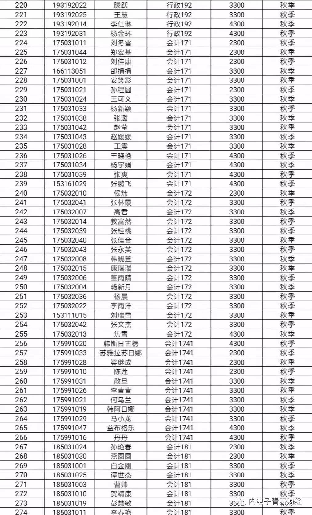 2020国家助学金会发放吗