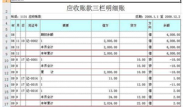 逾期超过三年的应收账款专报告的撰写方式及相关损失