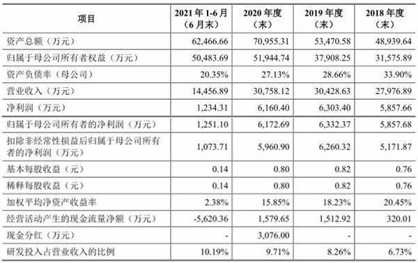 逾期超过三年的应收账款专报告怎么办理