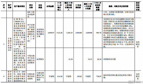 逾期超过三年的应收账款专报告怎么处理