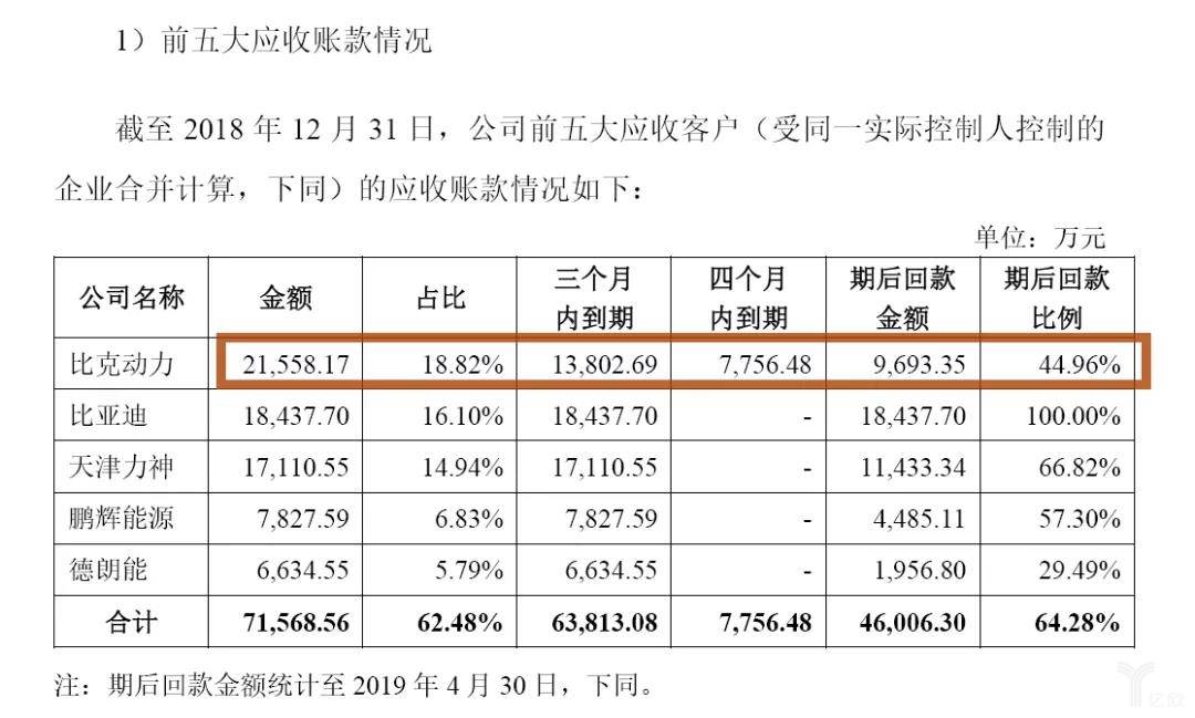 逾期超过三年的应收账款专报告怎么处理