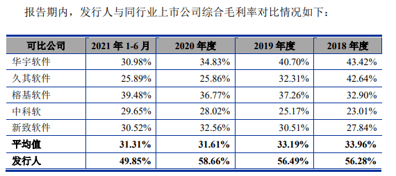 逾期三年以上应收账款坏账损失