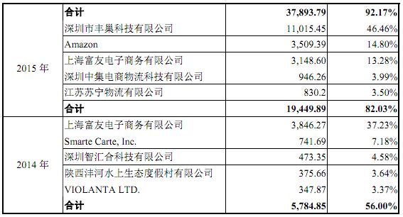 逾期三年以上应收账款坏账损失