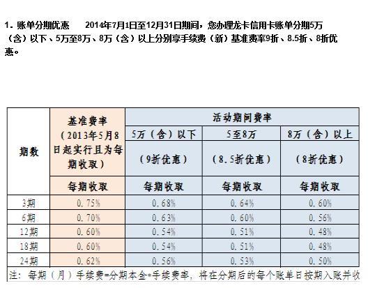 建行信用卡7万逾期处理及利息