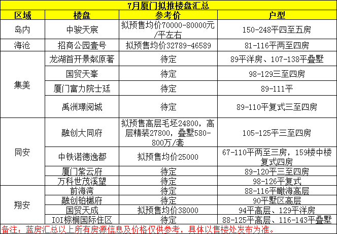建行信用卡7万逾期处理及利息