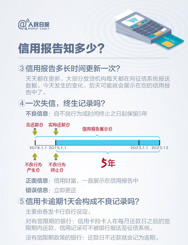 支付宝花呗逾期了几天对贷款有影响吗？如何处理？