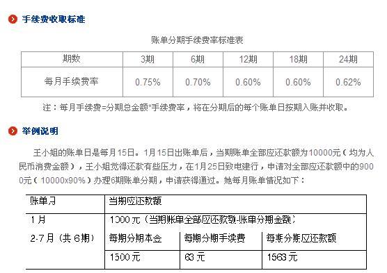欠信用卡钱被移交律师事务所的处理及消费清单要求